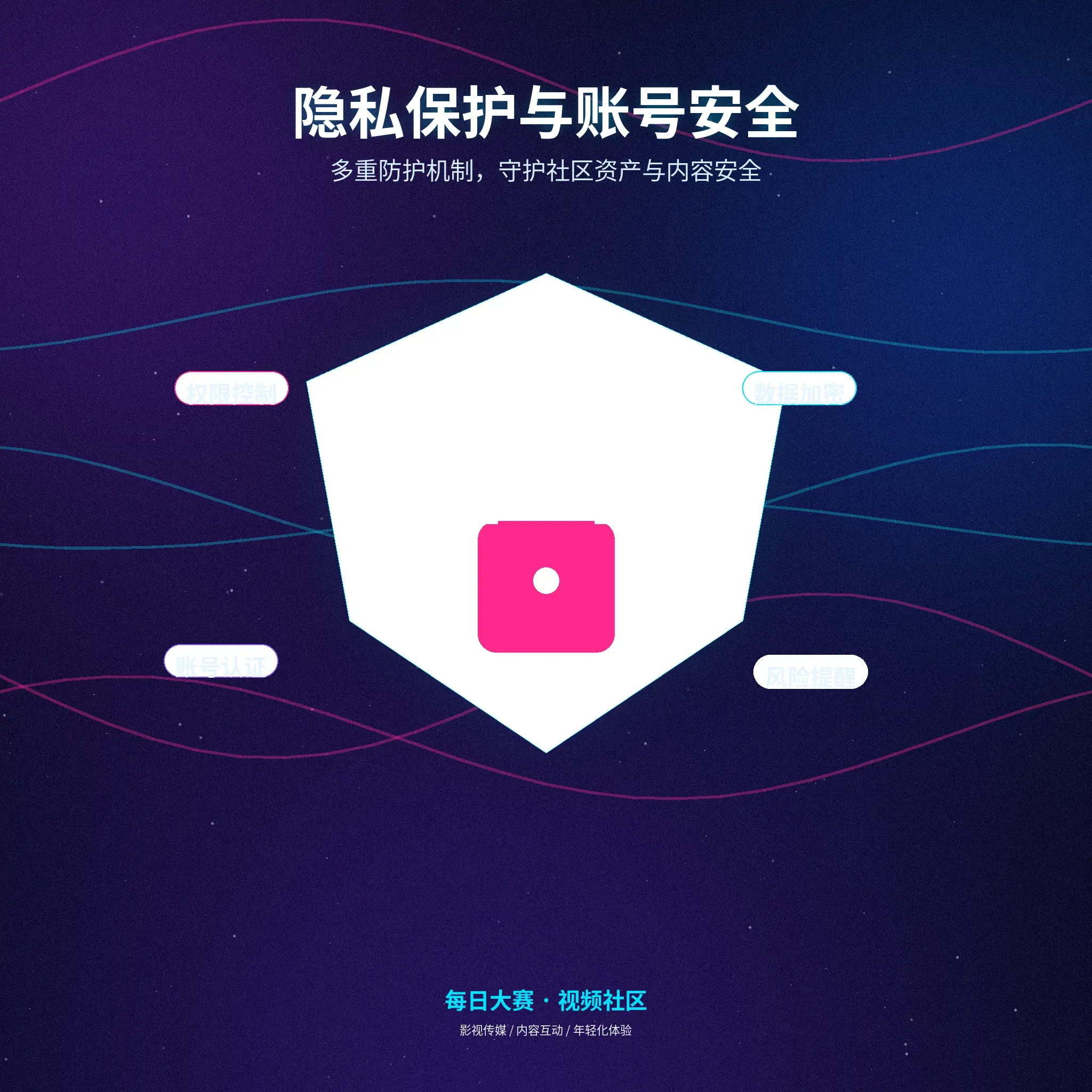 每日大赛个人隐私设置提示